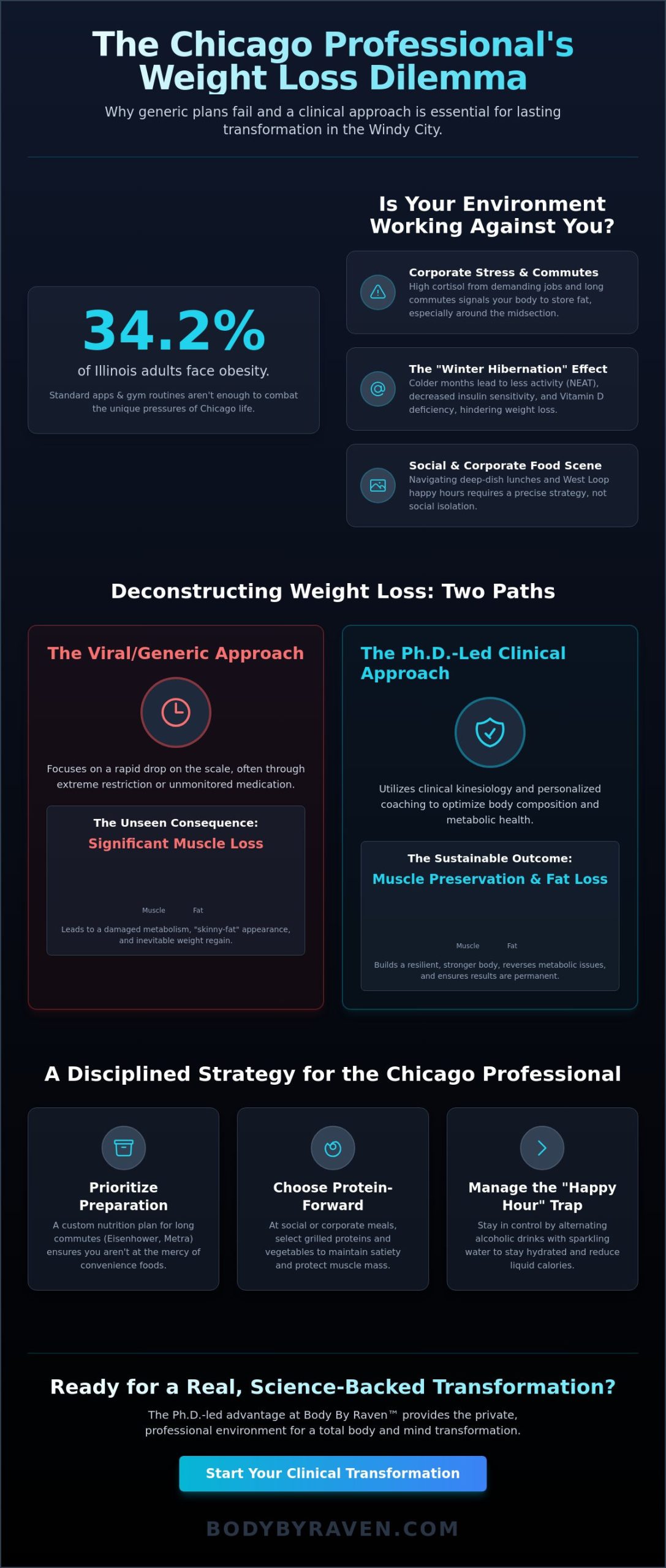 Chicago Girl Weight Loss: Science-Backed Strategies for the Windy City Lifestyle