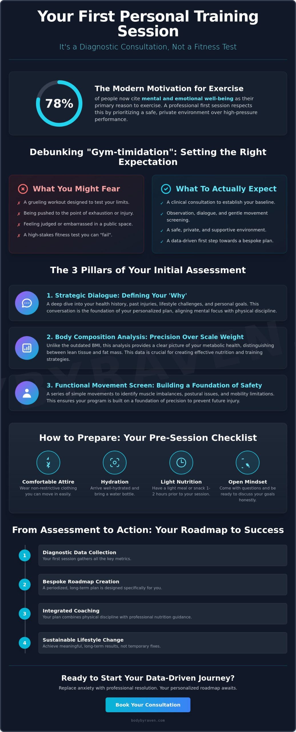 First Personal Training Session: What to Expect and How to Prepare (2026)