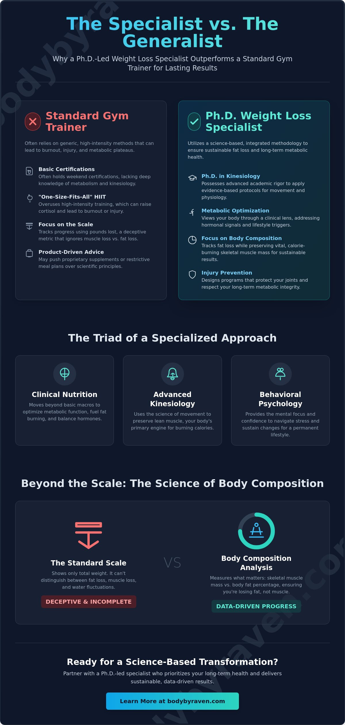 How to Choose a Weight Loss Specialist: The 2026 Professional Checklist