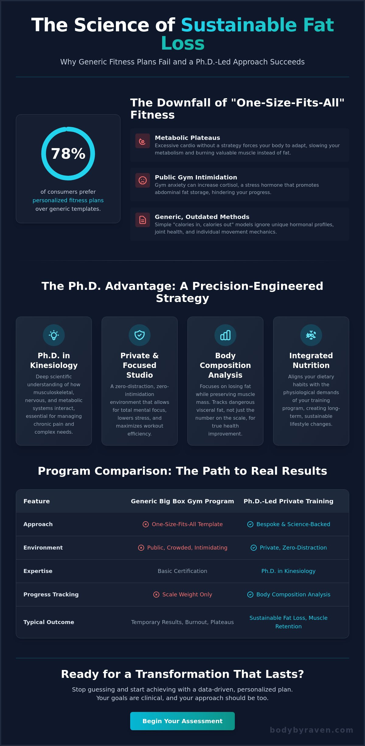 Naperville Personal Trainer for Weight Loss: The Ph.D. Approach to Lasting Results