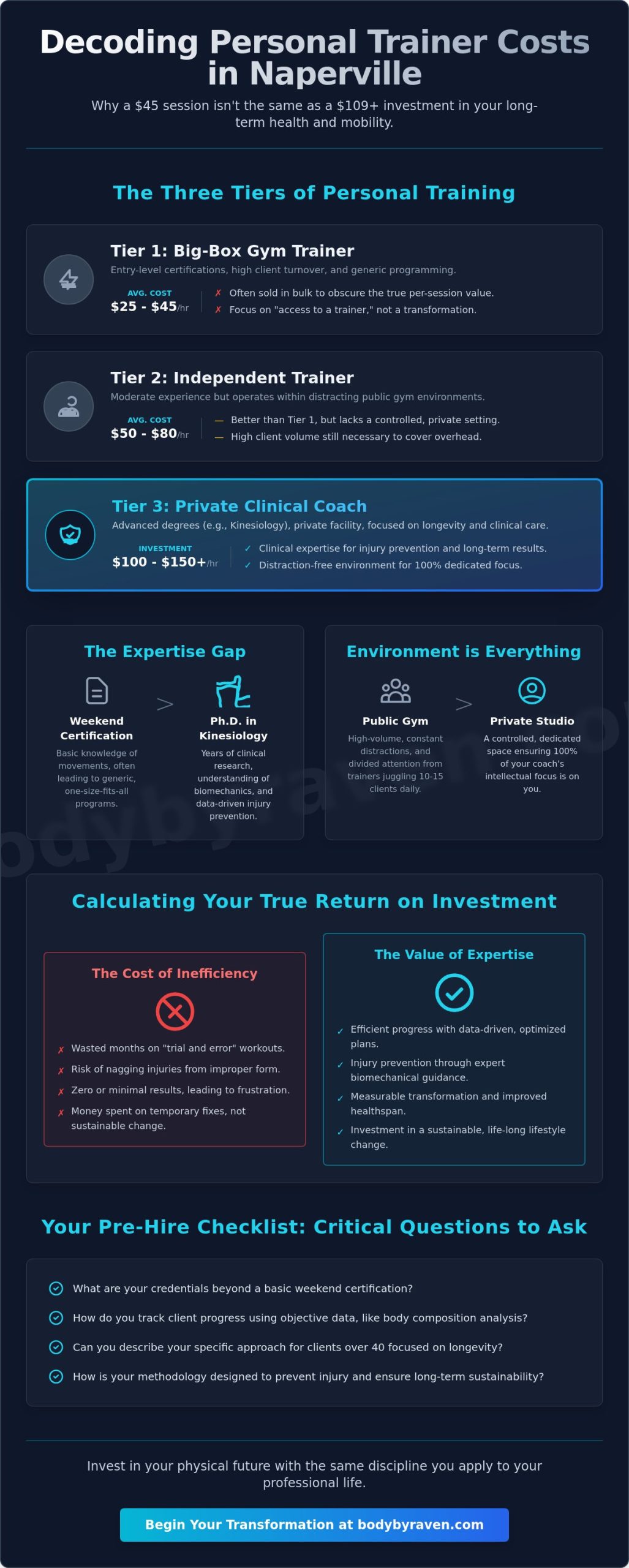 Personal Fitness Trainer Cost in Naperville: A 2026 Investment Guide