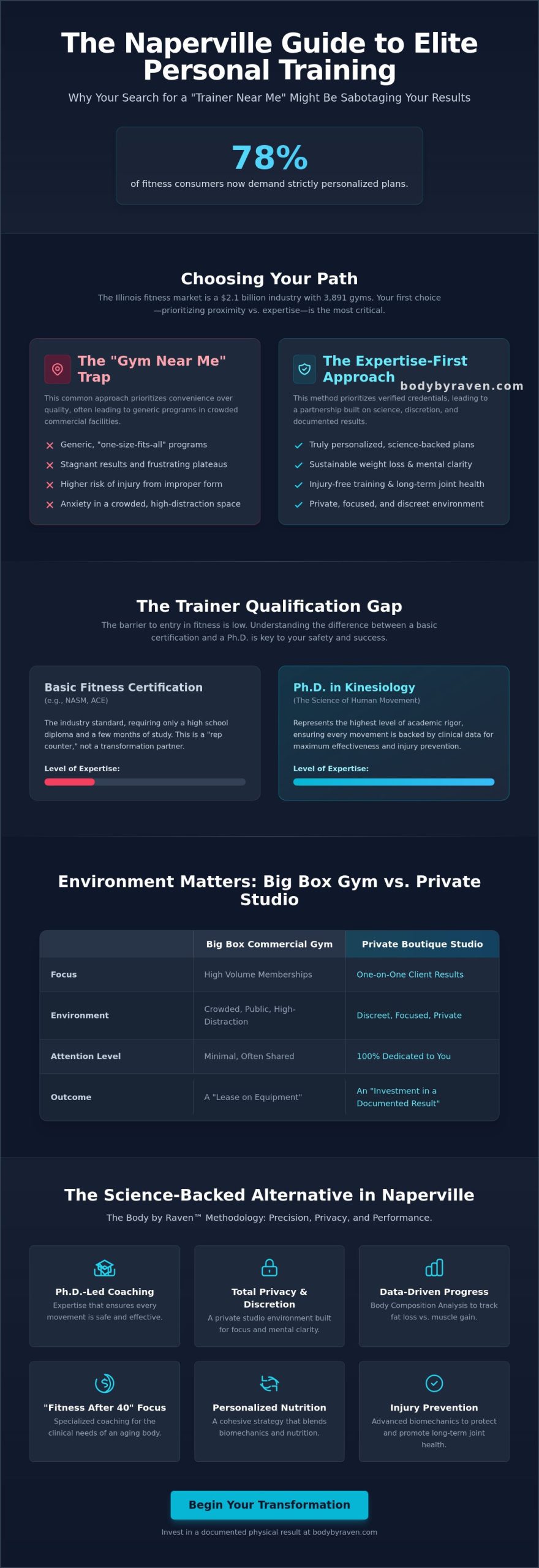 Personal Gym Trainer Near Me: A Guide to Private Fitness in Naperville (2026)