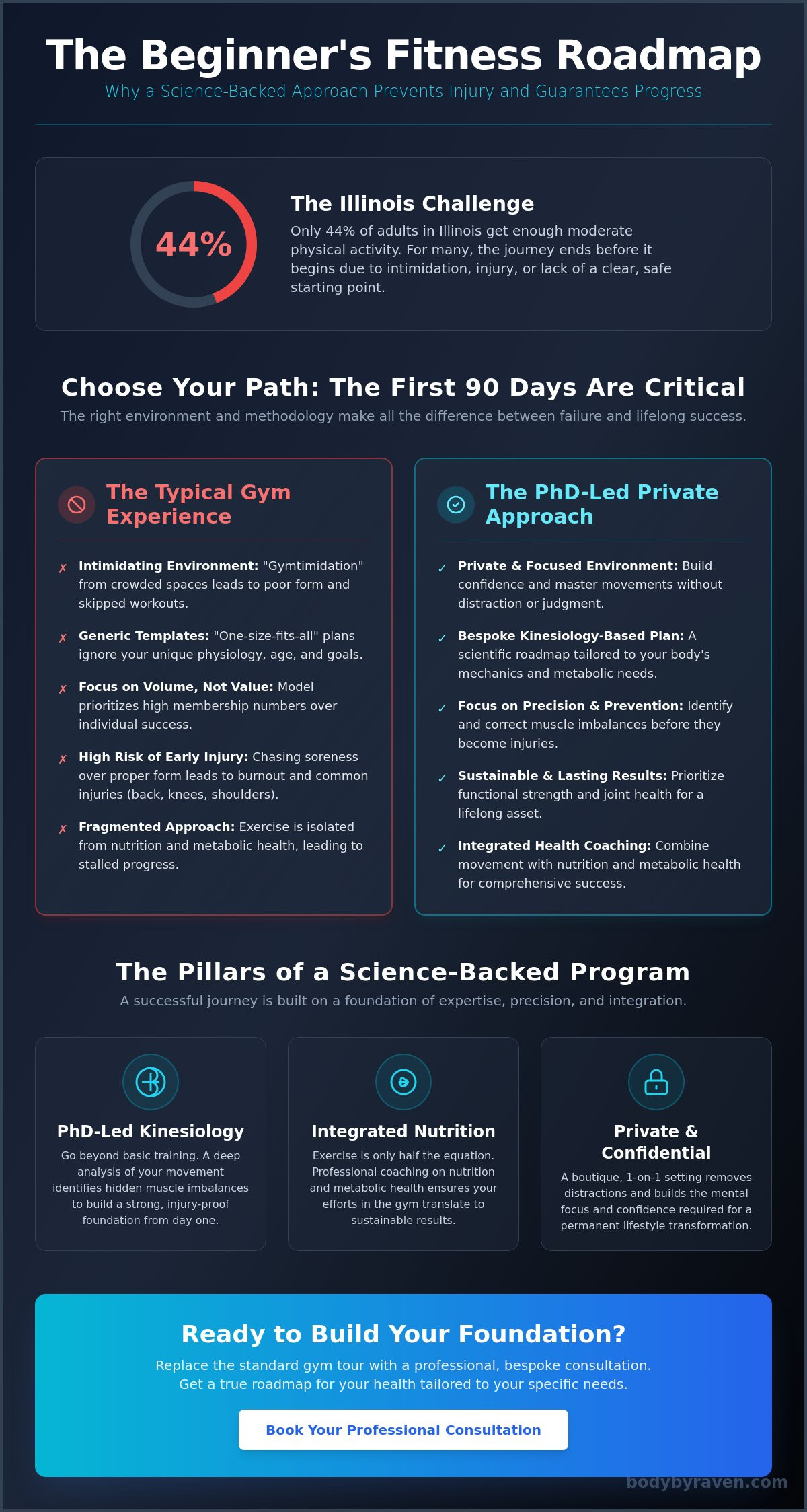 Personal Trainer for Beginners in Naperville: A Science-Backed Guide to Starting Right