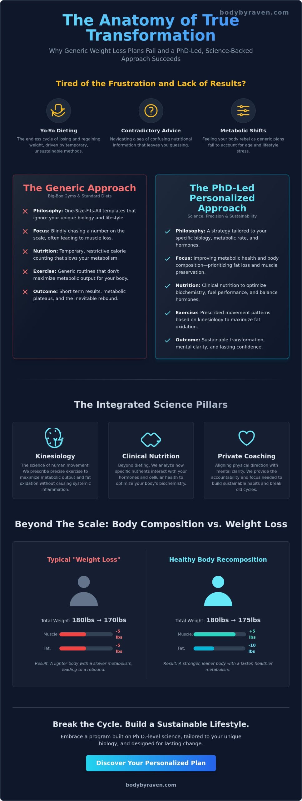 Personalized Weight Loss Program in Naperville: A PhD-Led Science-Backed Approach