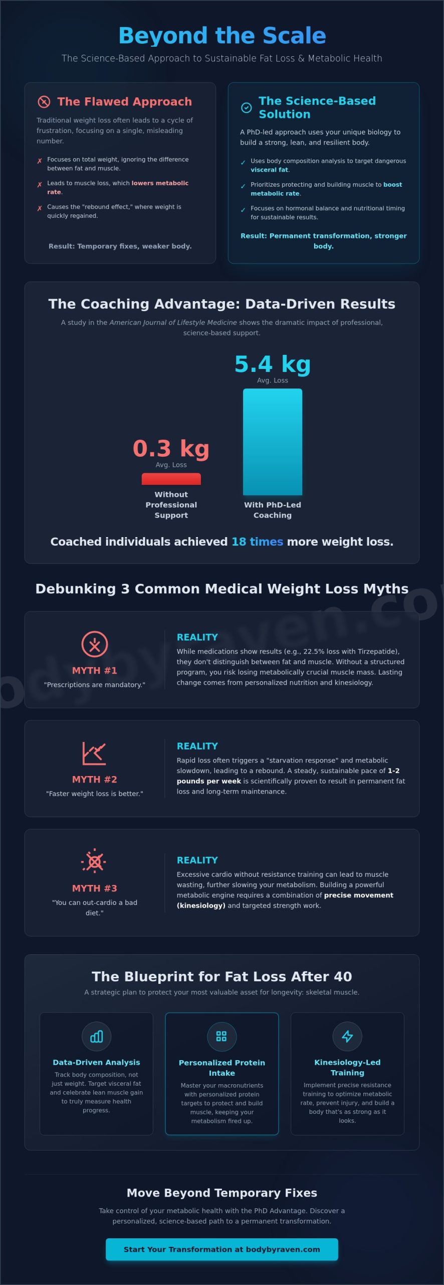 Science-Based Weight Loss Coaching in Naperville: Debunking Myths & Finding Real Results