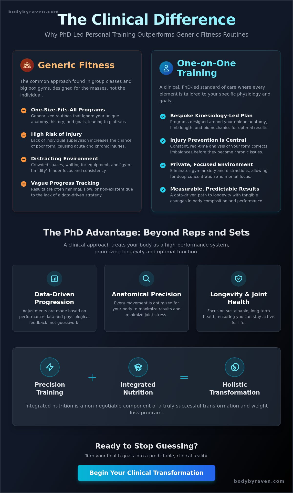 The Scientific Benefits of One on One Personal Training: A PhD-Led Perspective