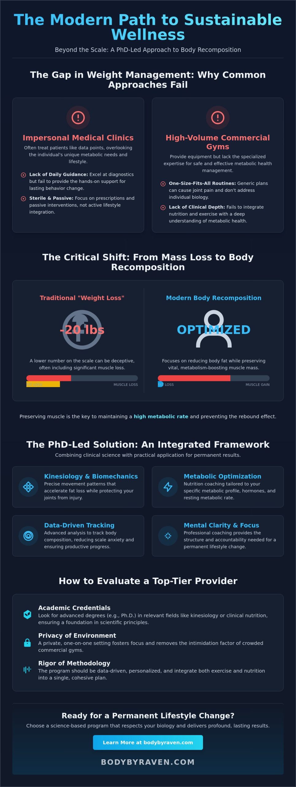 Weight Management Near Me: Why Science-Based Private Coaching Outperforms Clinics in 2026
