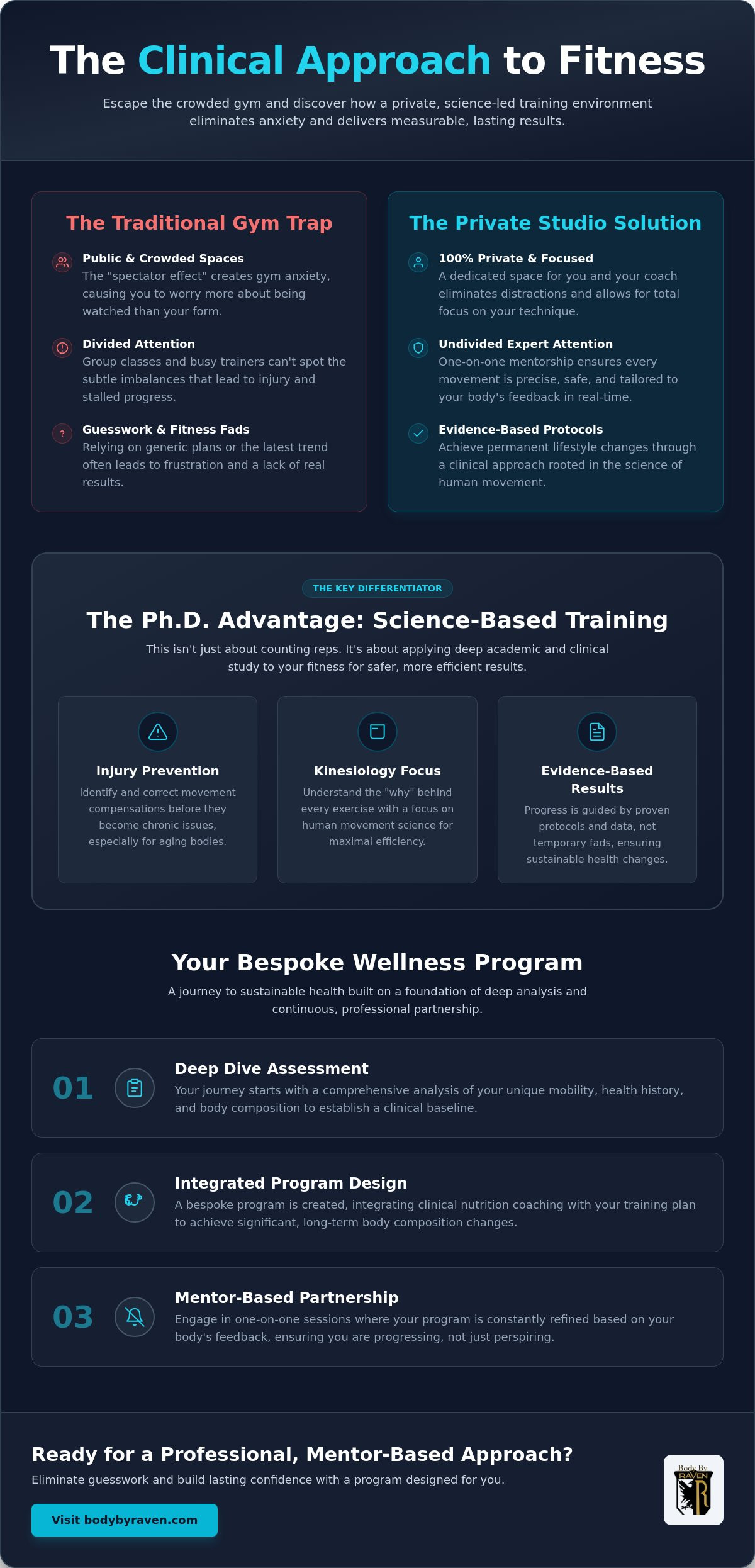 Private Workout Studio in Naperville: The Ph.D. Path to Fitness