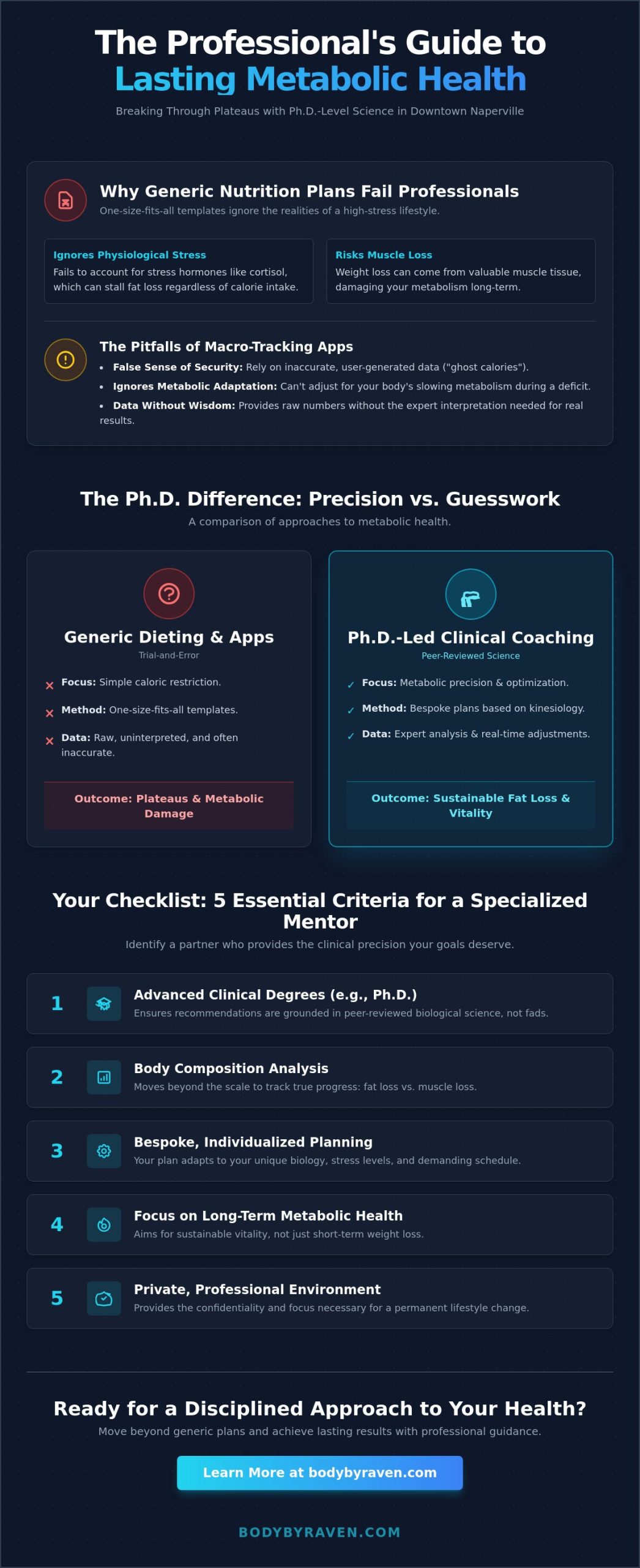 Nutrition Coach in Downtown Naperville: A 2026 Guide to Ph.D.-Led Clinical Results