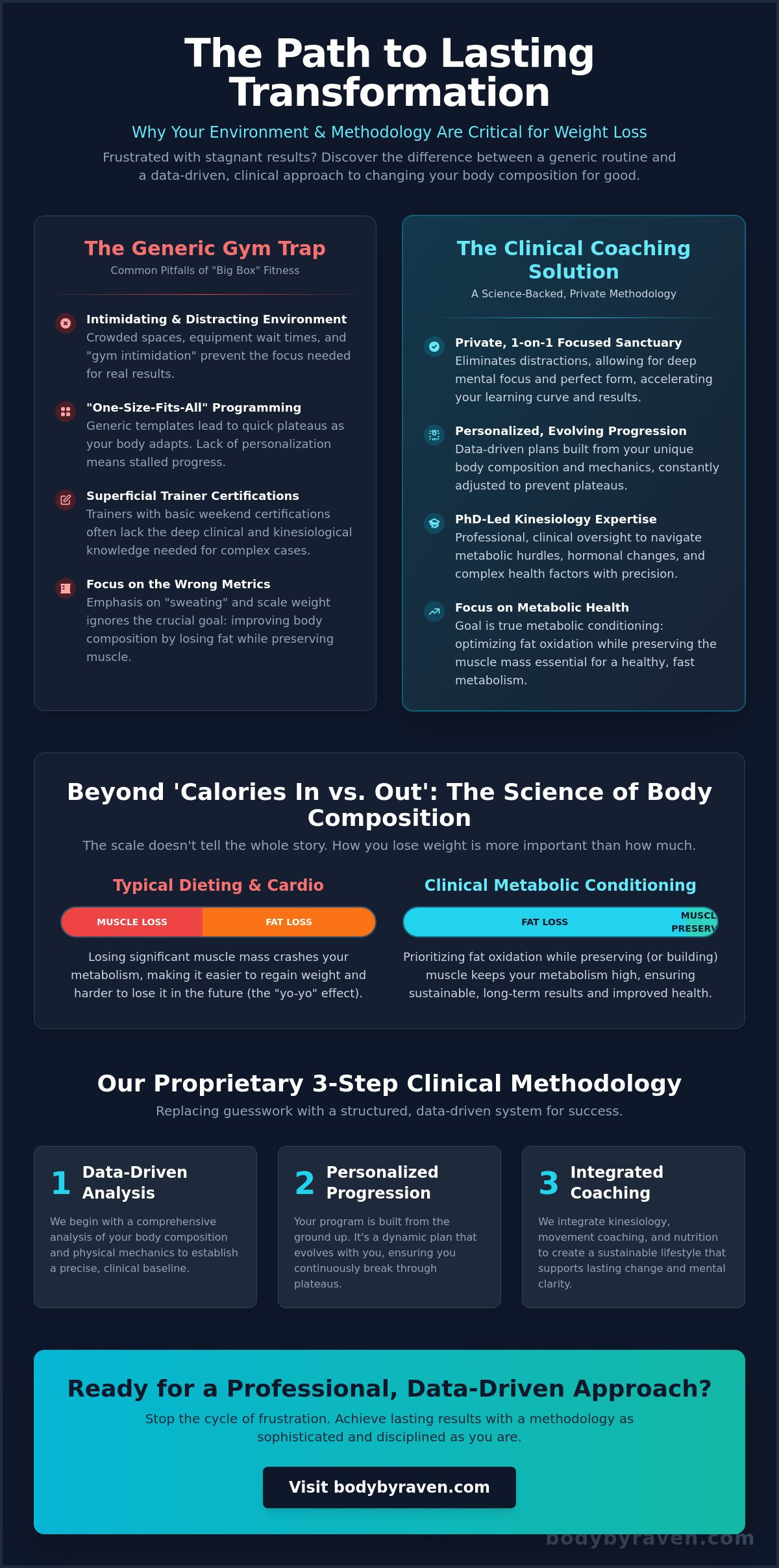 Personal Trainer for Weight Loss in Naperville: A Ph.D. Approach to Results