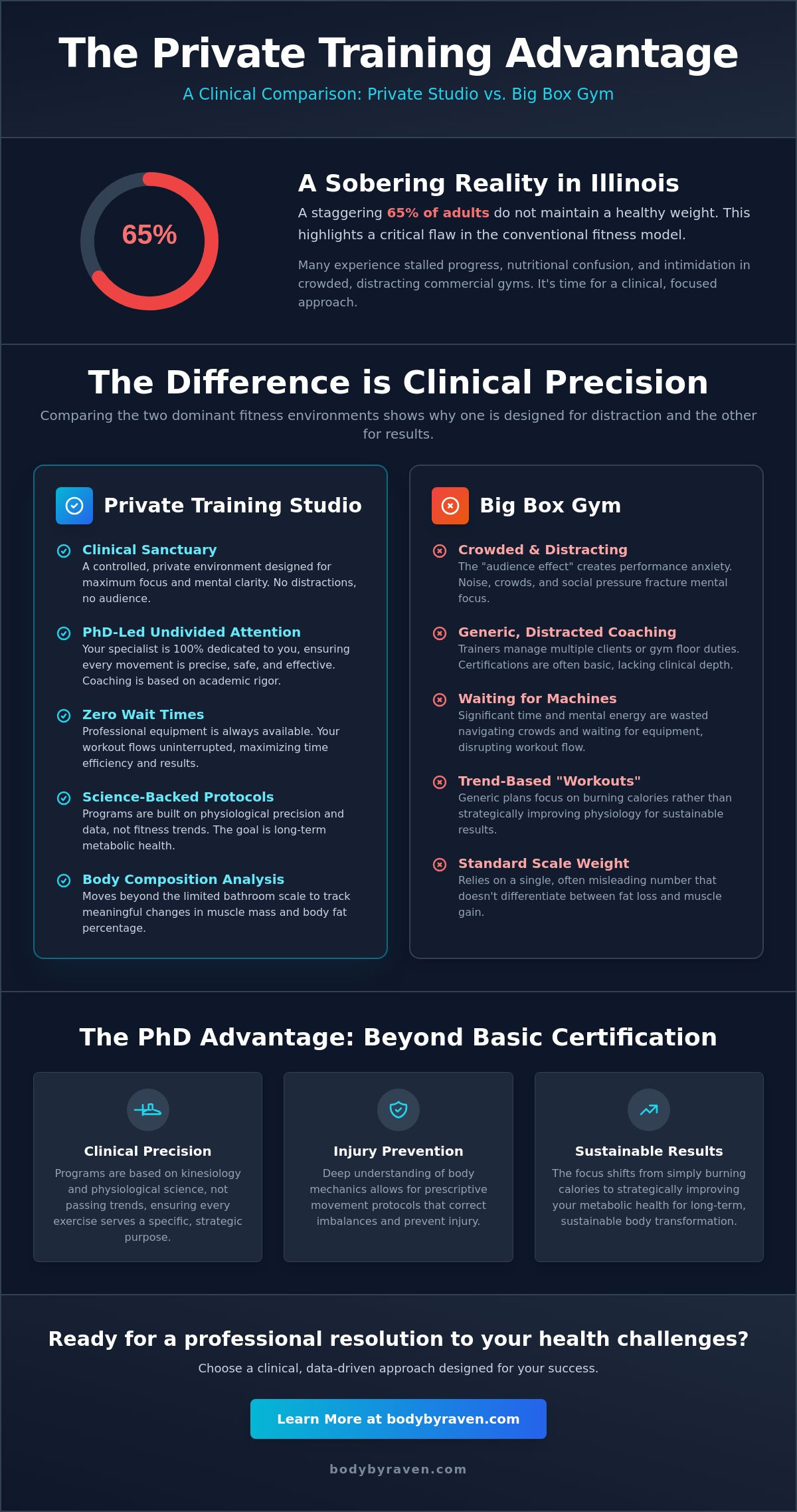 Private Personal Trainer Near Me: Why Clinical Expertise Matters in 2026