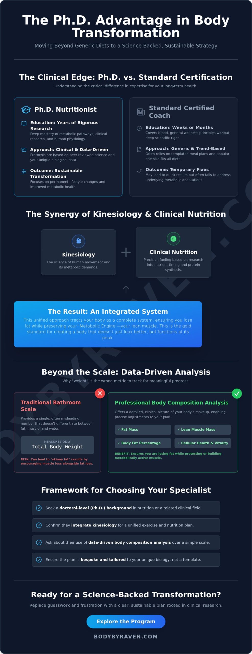 Ph.D. Nutritionist in Naperville, IL: The Clinical Edge in Sustainable Weight Loss