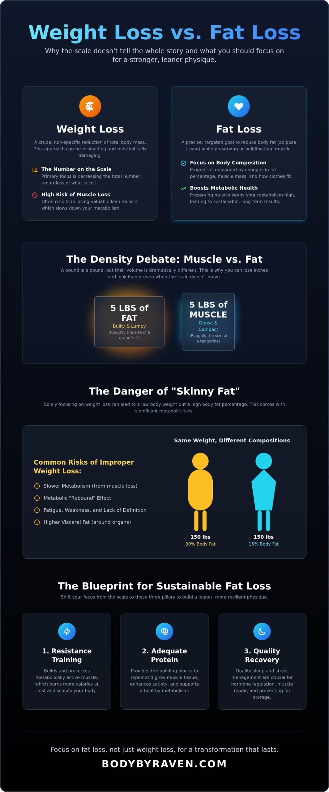 Weight Loss vs. Fat Loss: A Naperville Trainer’s Guide