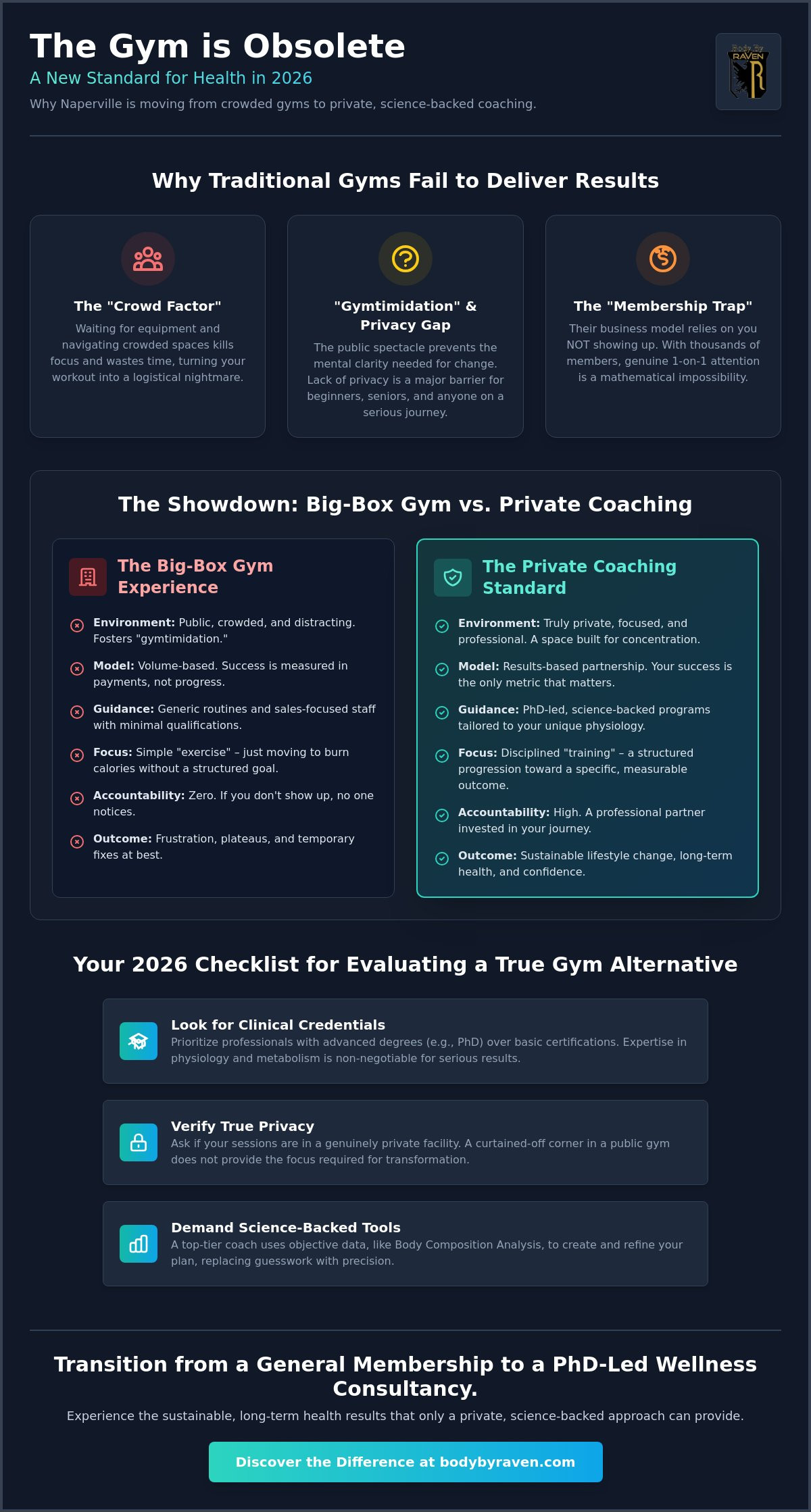 Alternatives to Gyms in Naperville: Why Private Coaching is the 2026 Trend