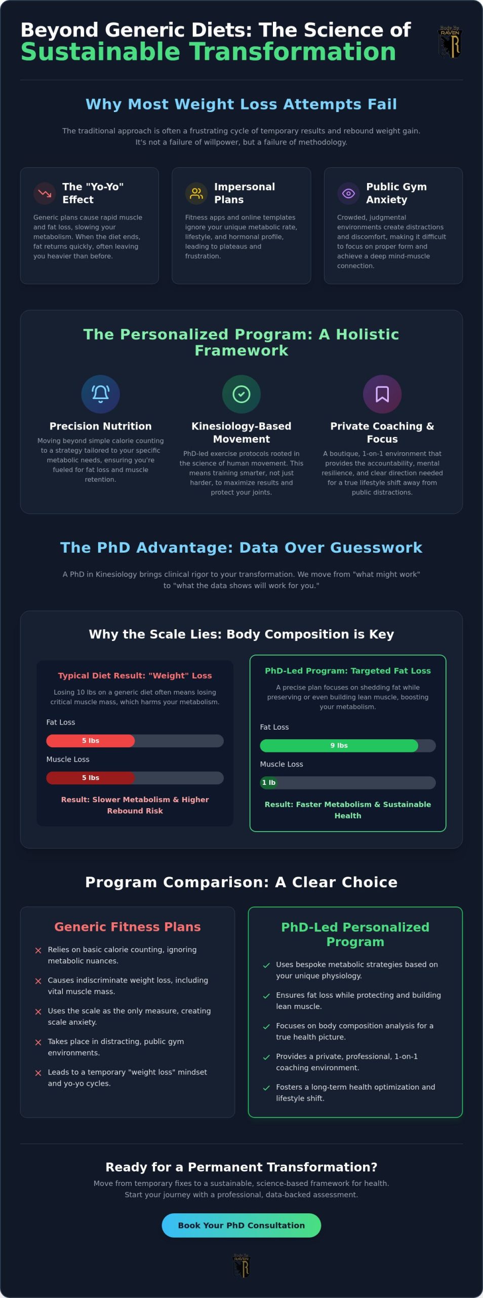 Personalized Weight Loss Program Naperville: A PhD-Led Approach to Sustainable Health