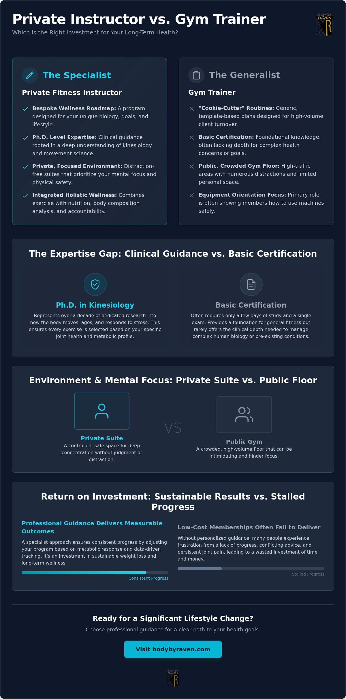 Private Fitness Instructor vs. Gym Trainer: Which Is Right for Your Goals in 2026?
