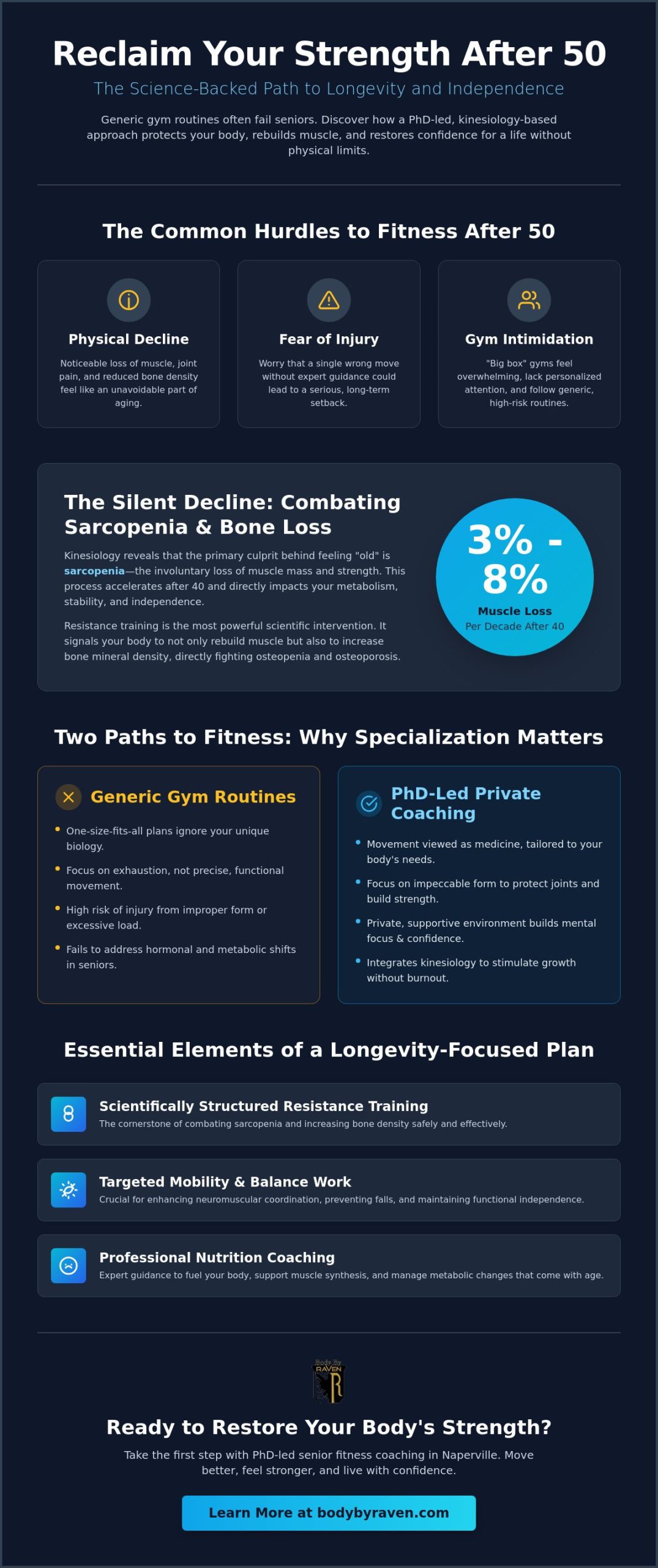Senior Fitness Personal Trainer in Naperville: A PhD-Led Approach to Longevity