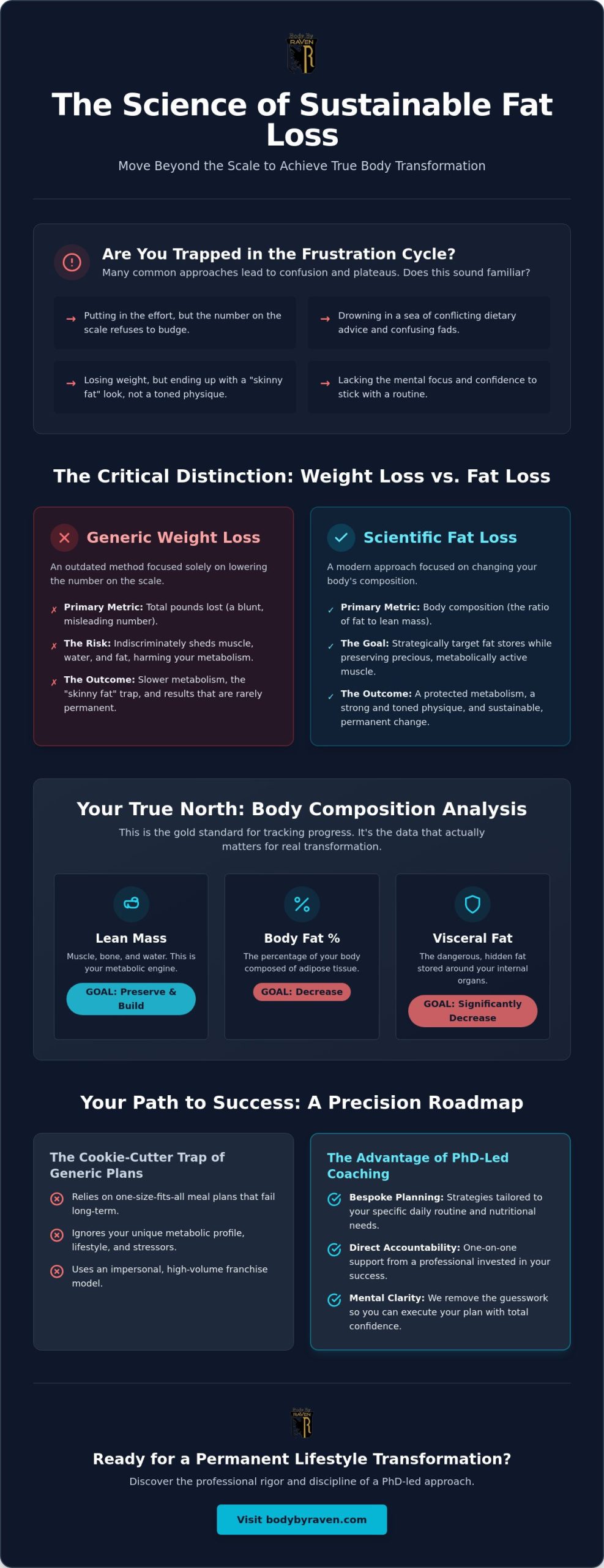 Naperville Nutritionist for Fat Loss: A PhD-Led Approach to Sustainable Results